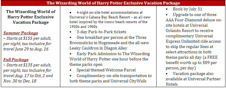 The Wizarding World of Harry Potter Exclusive Vacation Package #Universal -  FSM Media