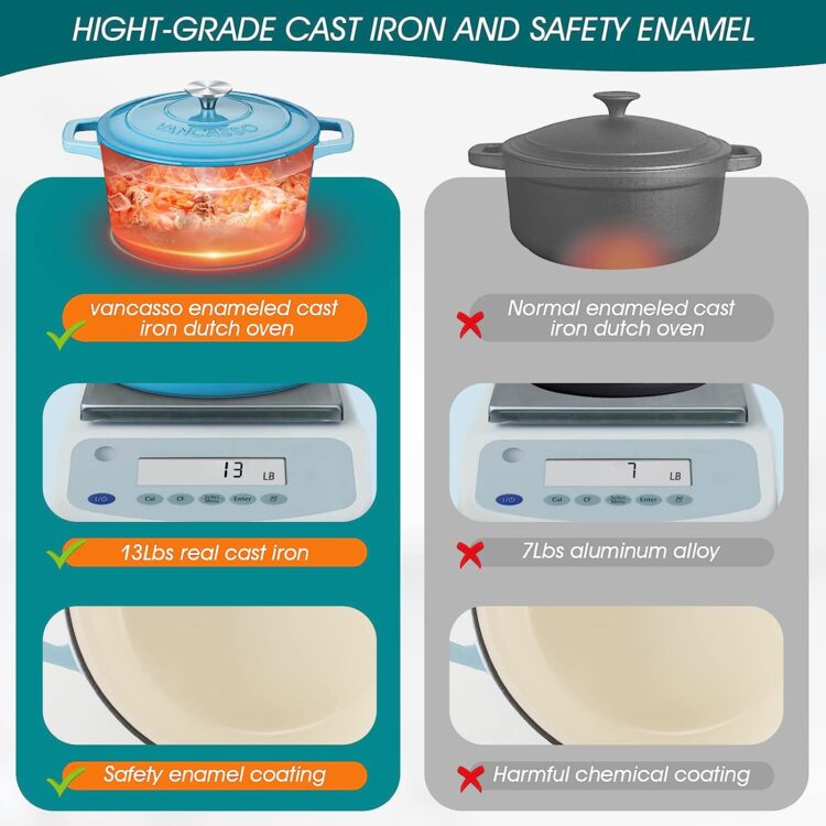 What Is a Dutch Oven - How to Use Cast-Iron Dutch Oven